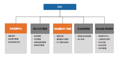 360安全大腦亮相IEEE能源互聯(lián)網(wǎng)與能源系統(tǒng)集成國(guó)際會(huì)議，分享系統(tǒng)集成安全運(yùn)營(yíng)新范式