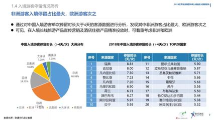 世界旅游聯(lián)盟《中國(guó)入境旅游數(shù)據(jù)分析報(bào)告》（2019）揭示入境旅游新趨勢(shì)